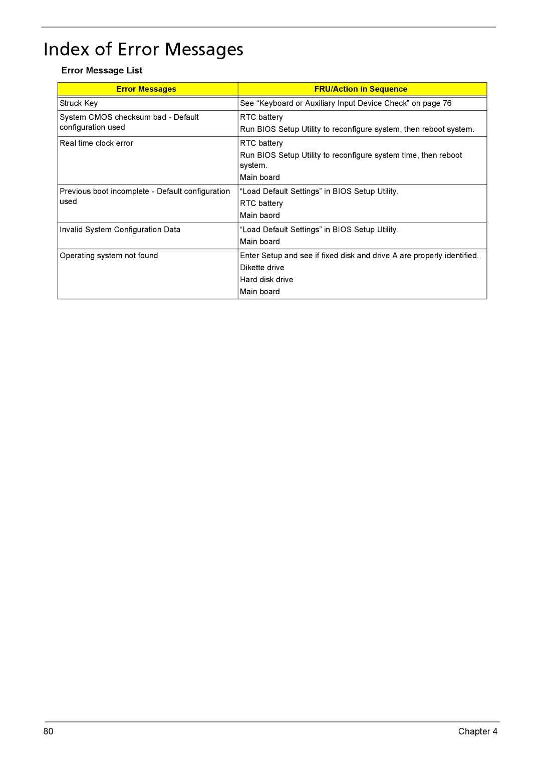 Acer 3040, 3030 manual Index of Error Messages, Error Message List 