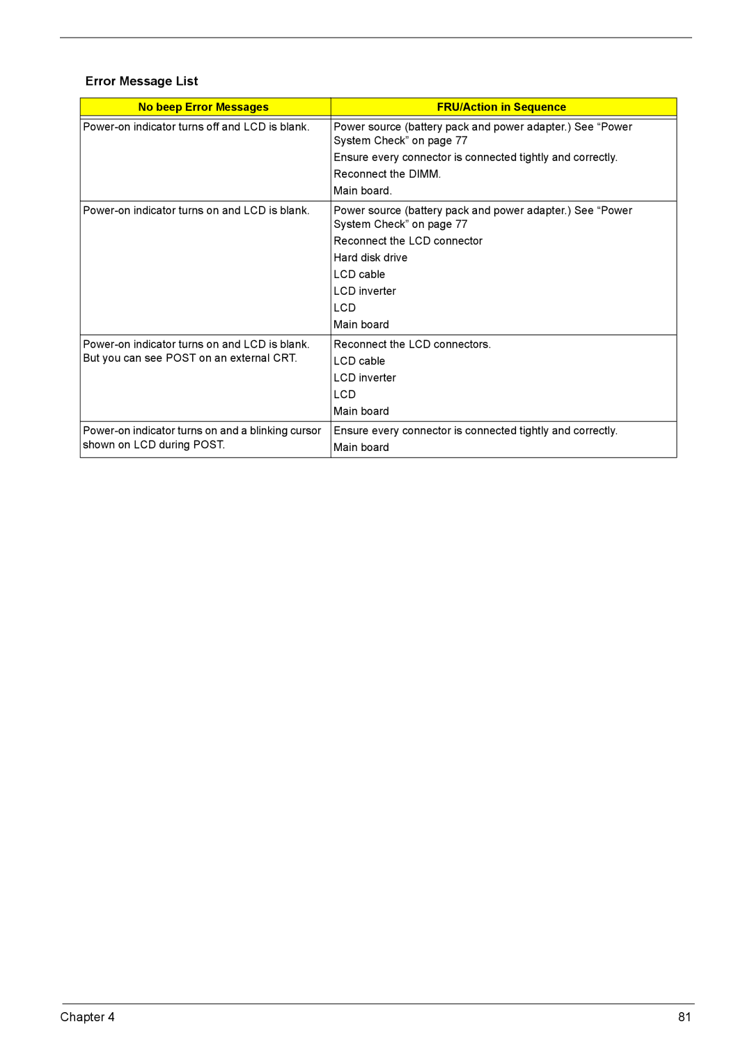 Acer 3030, 3040 manual No beep Error Messages FRU/Action in Sequence 