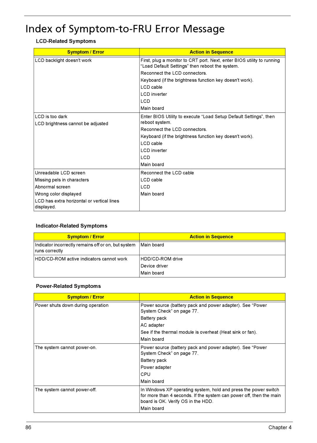 Acer 3040 Index of Symptom-to-FRU Error Message, LCD-Related Symptoms, Indicator-Related Symptoms, Power-Related Symptoms 