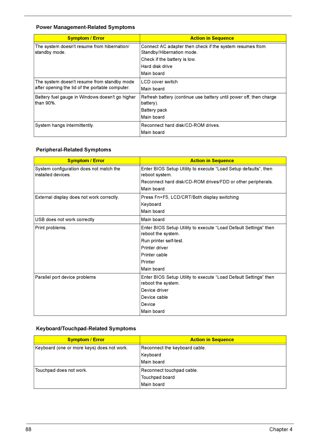 Acer 3040, 3030 manual Peripheral-Related Symptoms, Keyboard/Touchpad-Related Symptoms 