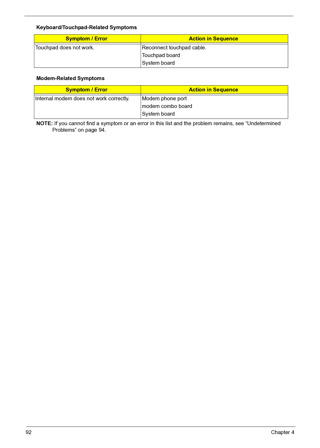 Acer 3050 manual Modem-Related Symptoms Symptom / Error Action in Sequence 