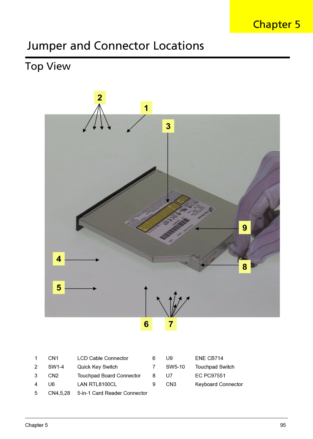 Acer 3050 manual Top View, CN4,5,28 In-1 Card Reader Connector Chapter 