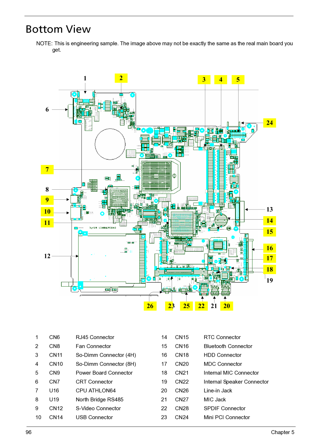 Acer 3050 manual Bottom View, CRT Connector CN22 Internal Speaker Connector U16 