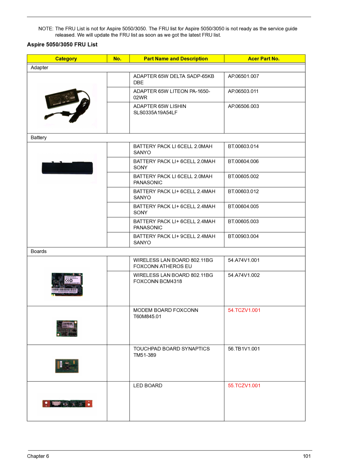 Acer manual Aspire 5050/3050 FRU List, Category Part Name and Description Acer Part No 