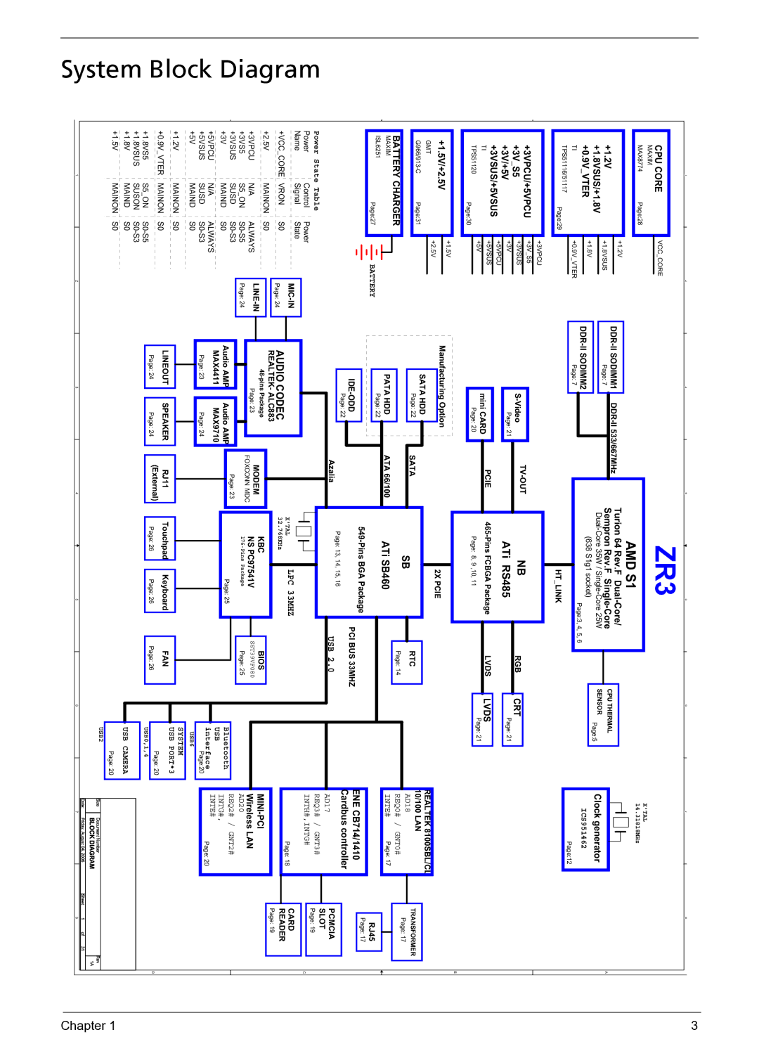 Acer 3050 manual ZR3, System Block Diagram 