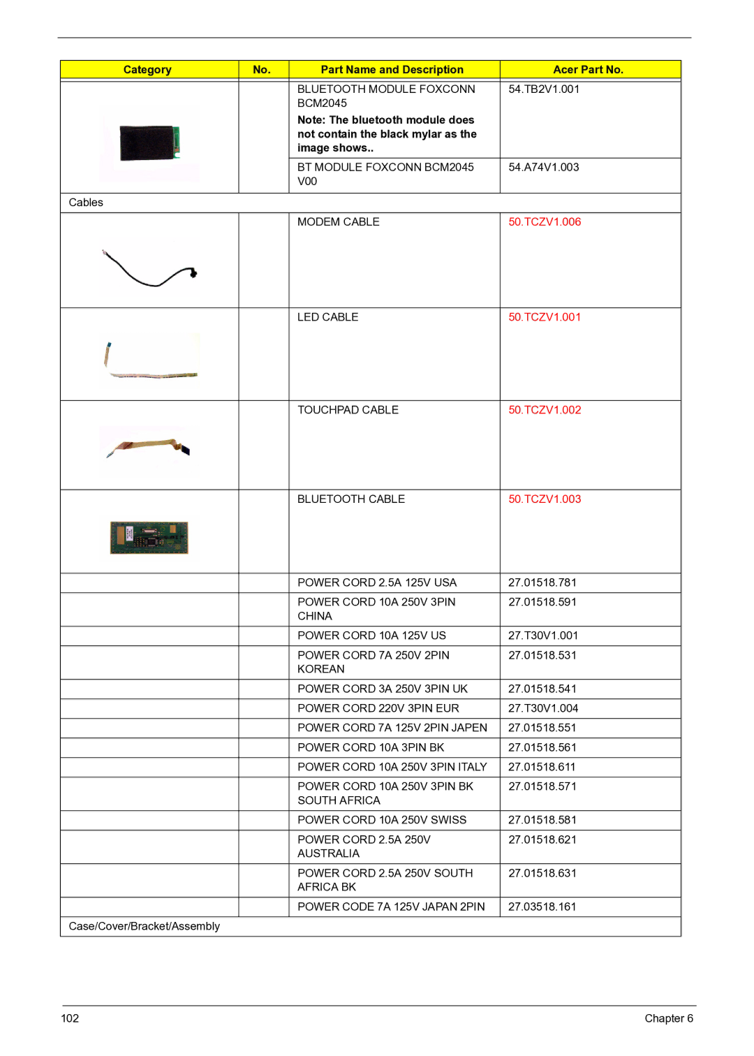 Acer 3050 manual Not contain the black mylar as Image shows 