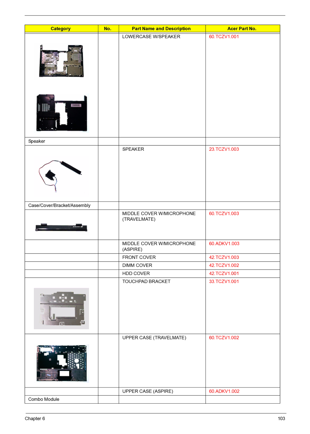 Acer 3050 manual Lowercase W/SPEAKER 