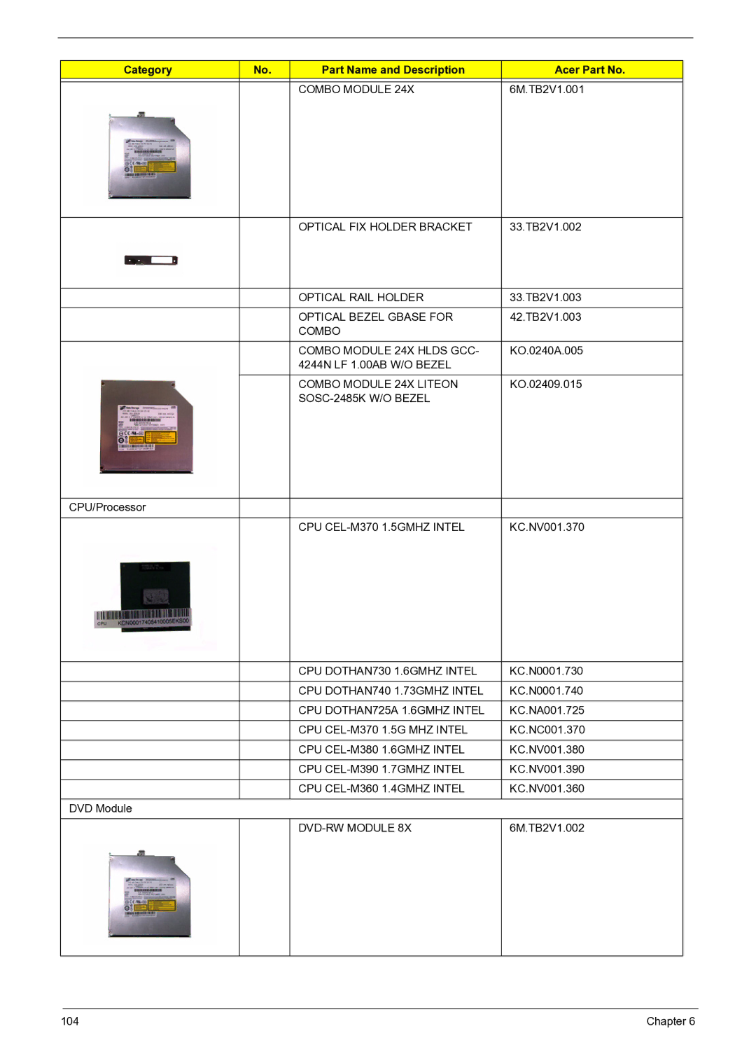 Acer 3050 manual Combo Module 