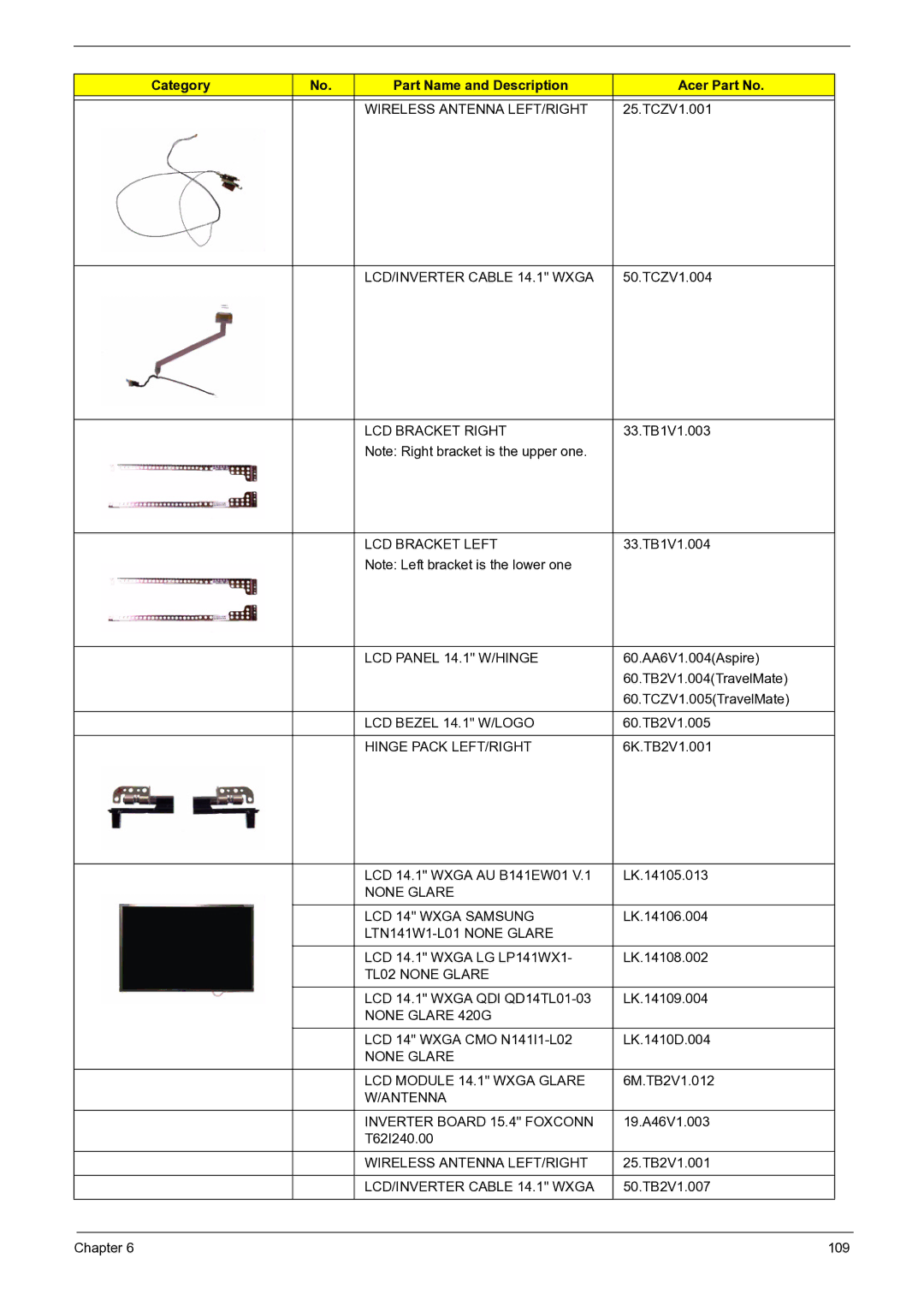 Acer 3050 manual Wireless Antenna LEFT/RIGHT 