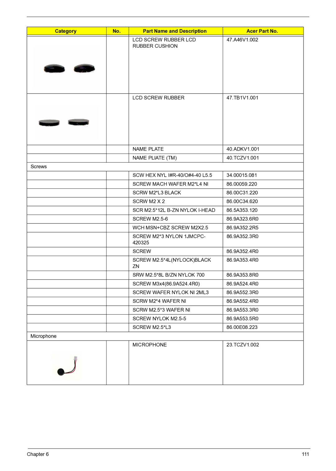 Acer 3050 manual LCD Screw Rubber LCD 