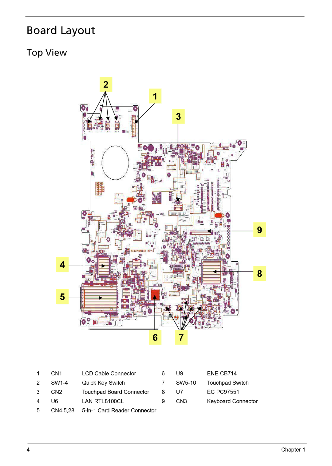 Acer 3050 manual Board Layout, Top View 