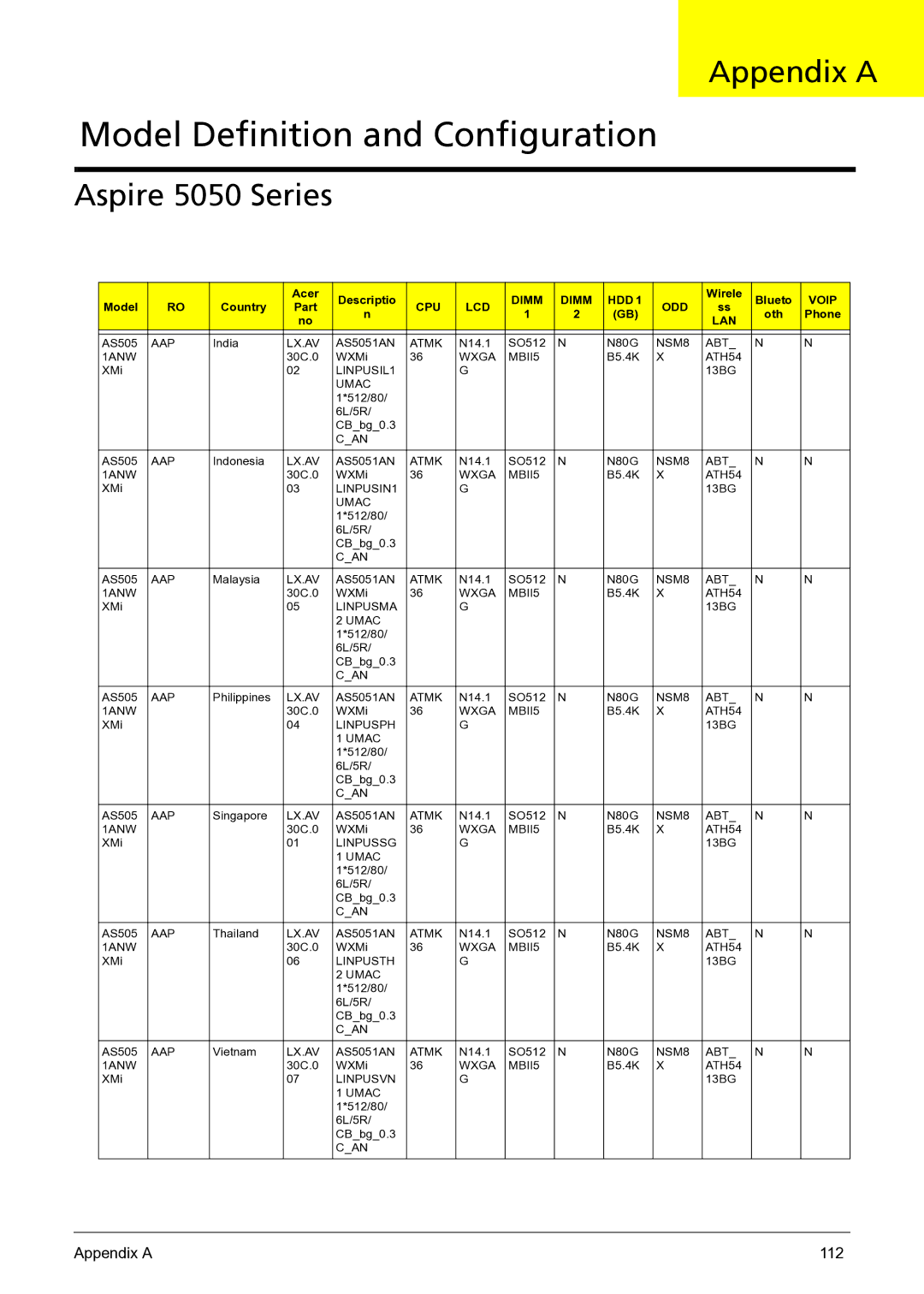 Acer 3050 manual Aspire 5050 Series, Appendix a 112 