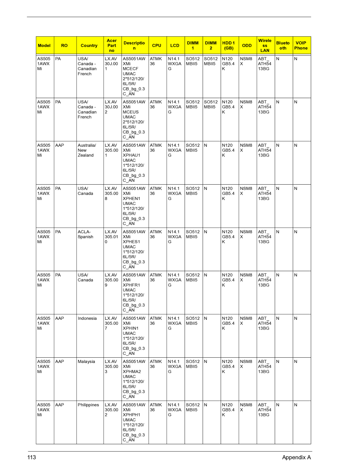 Acer 3050 manual Appendix a 