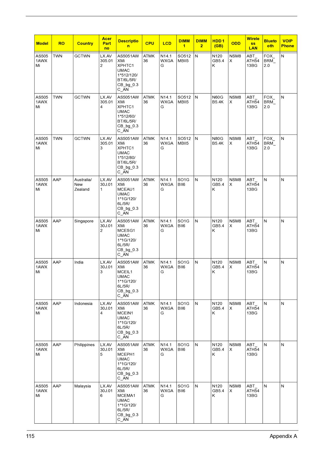 Acer 3050 manual 115 