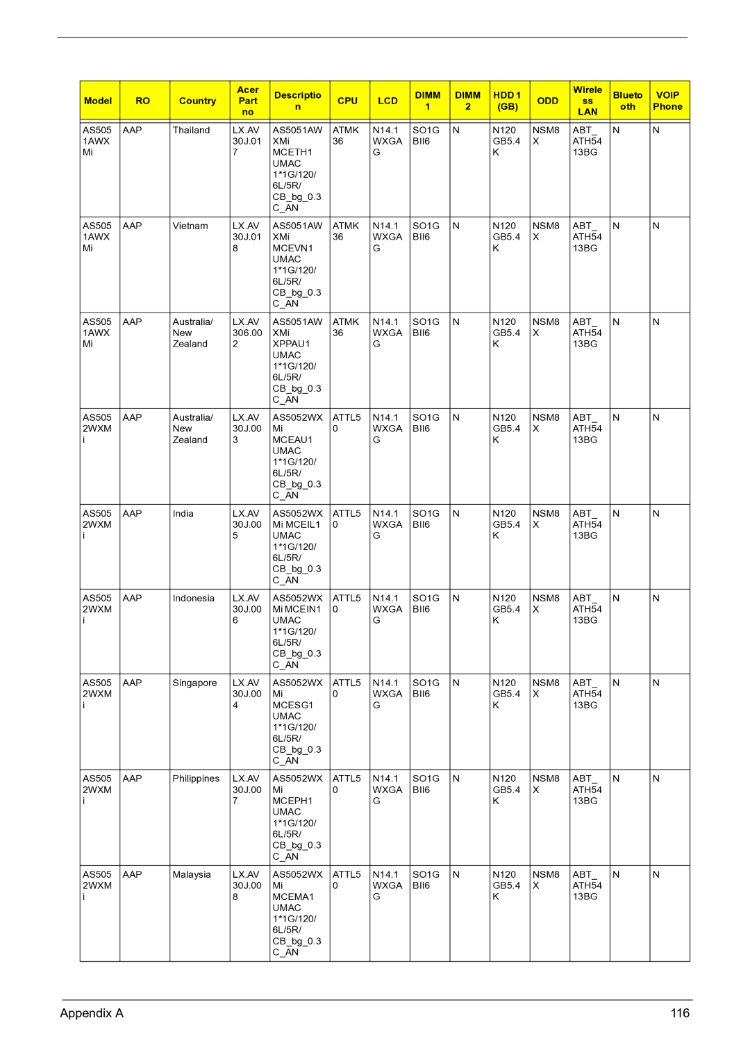 Acer 3050 manual Appendix a 116 