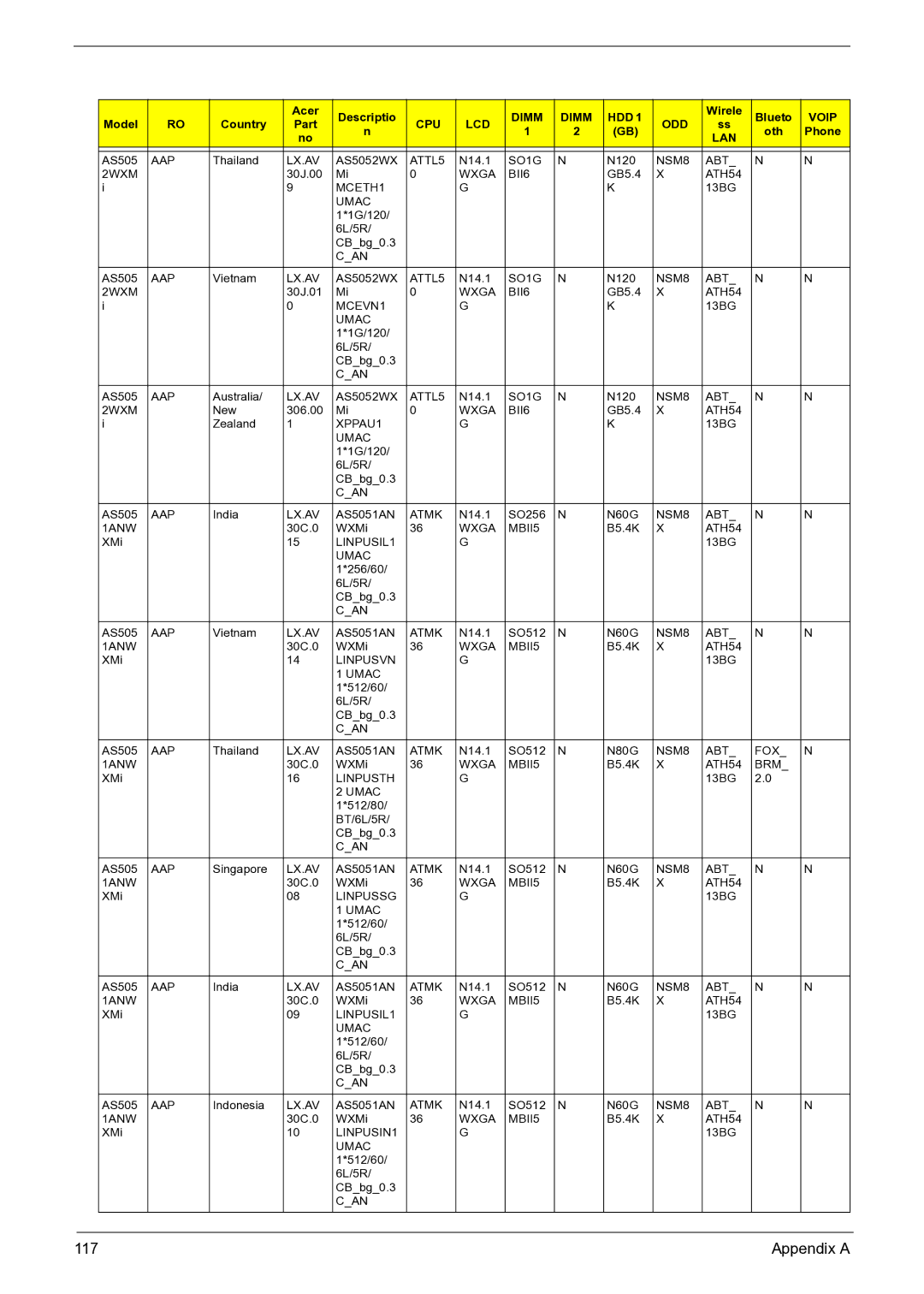 Acer 3050 manual 117 