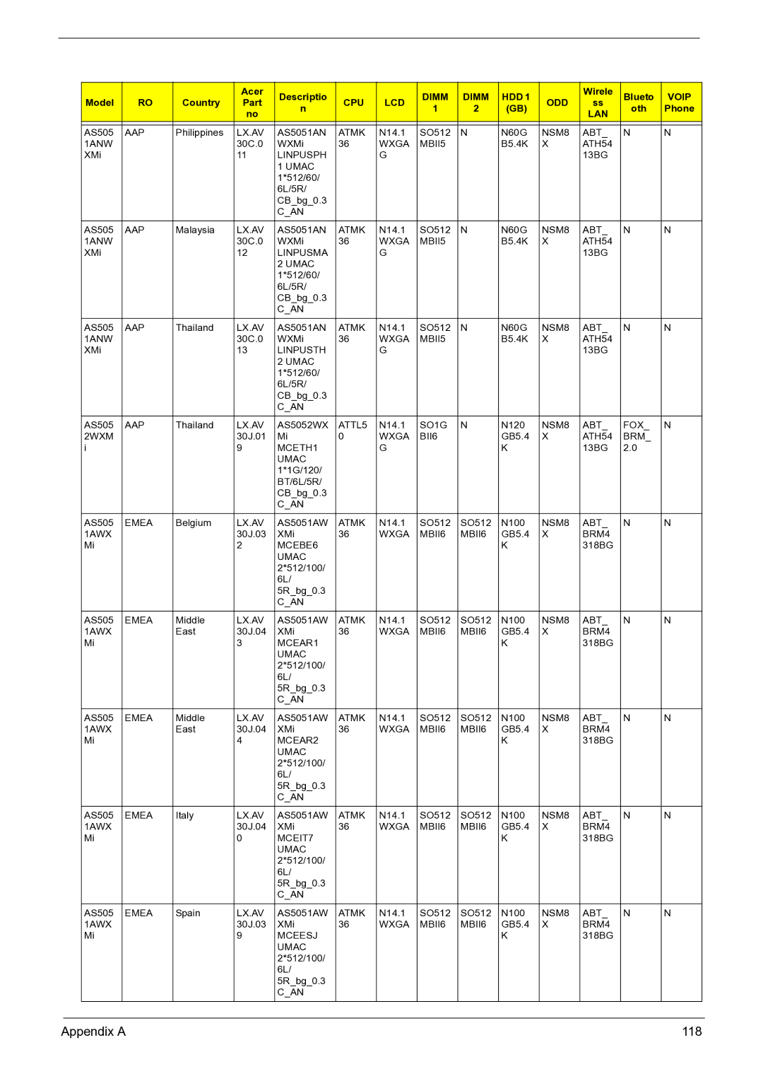 Acer 3050 manual Appendix a 118 