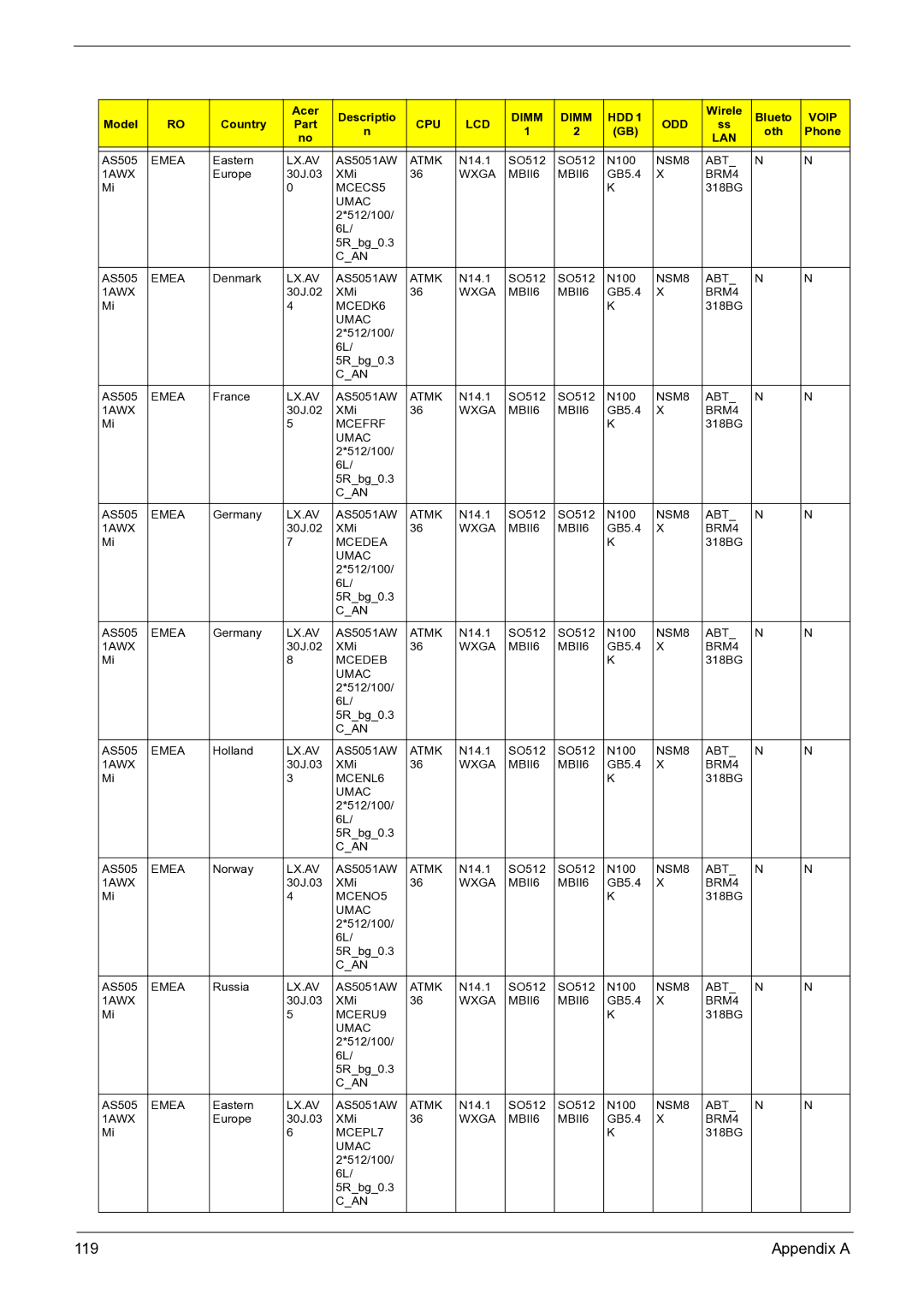 Acer 3050 manual 119 