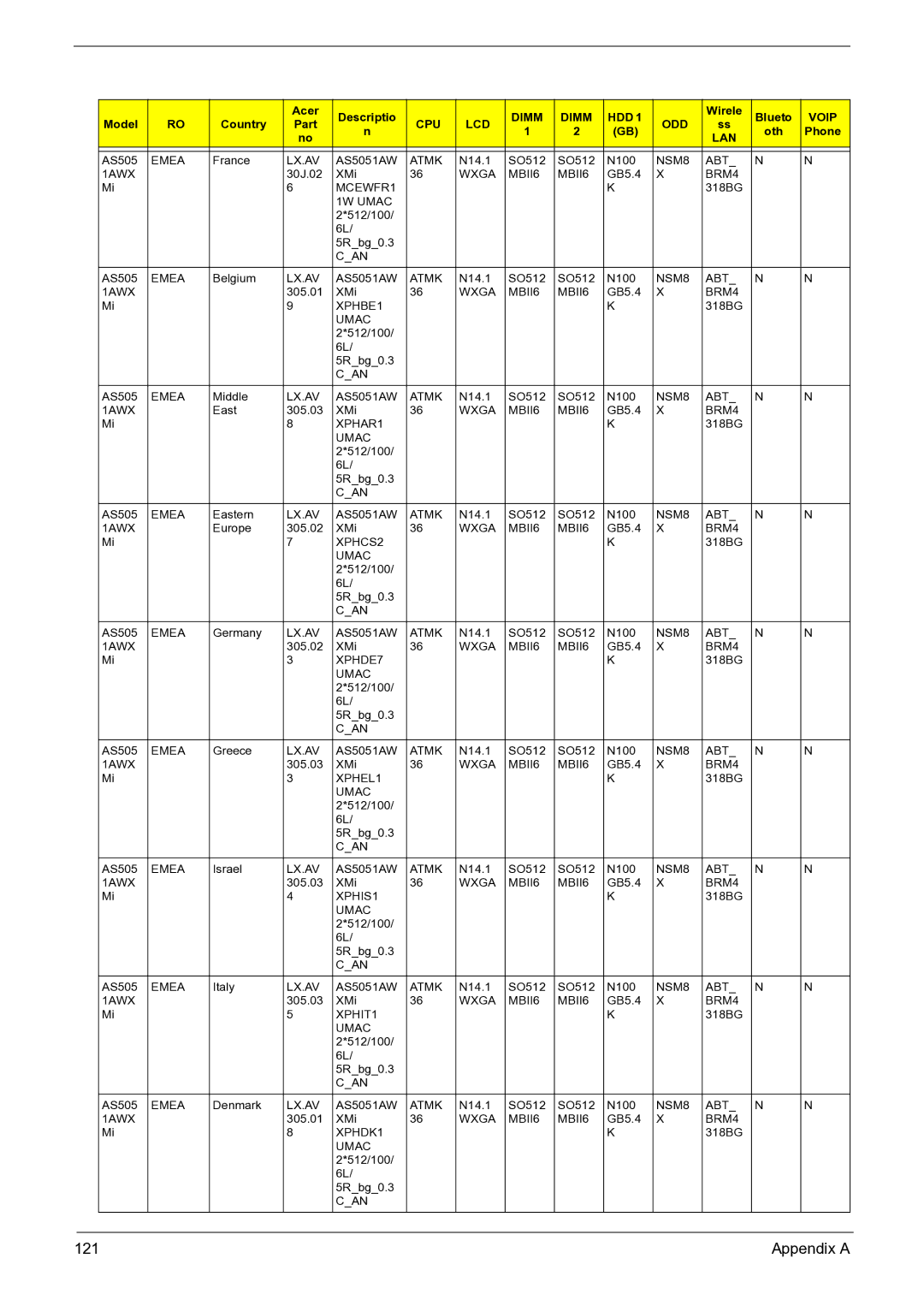 Acer 3050 manual 121 