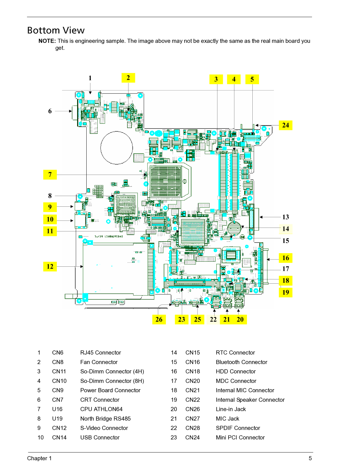 Acer 3050 manual Bottom View 