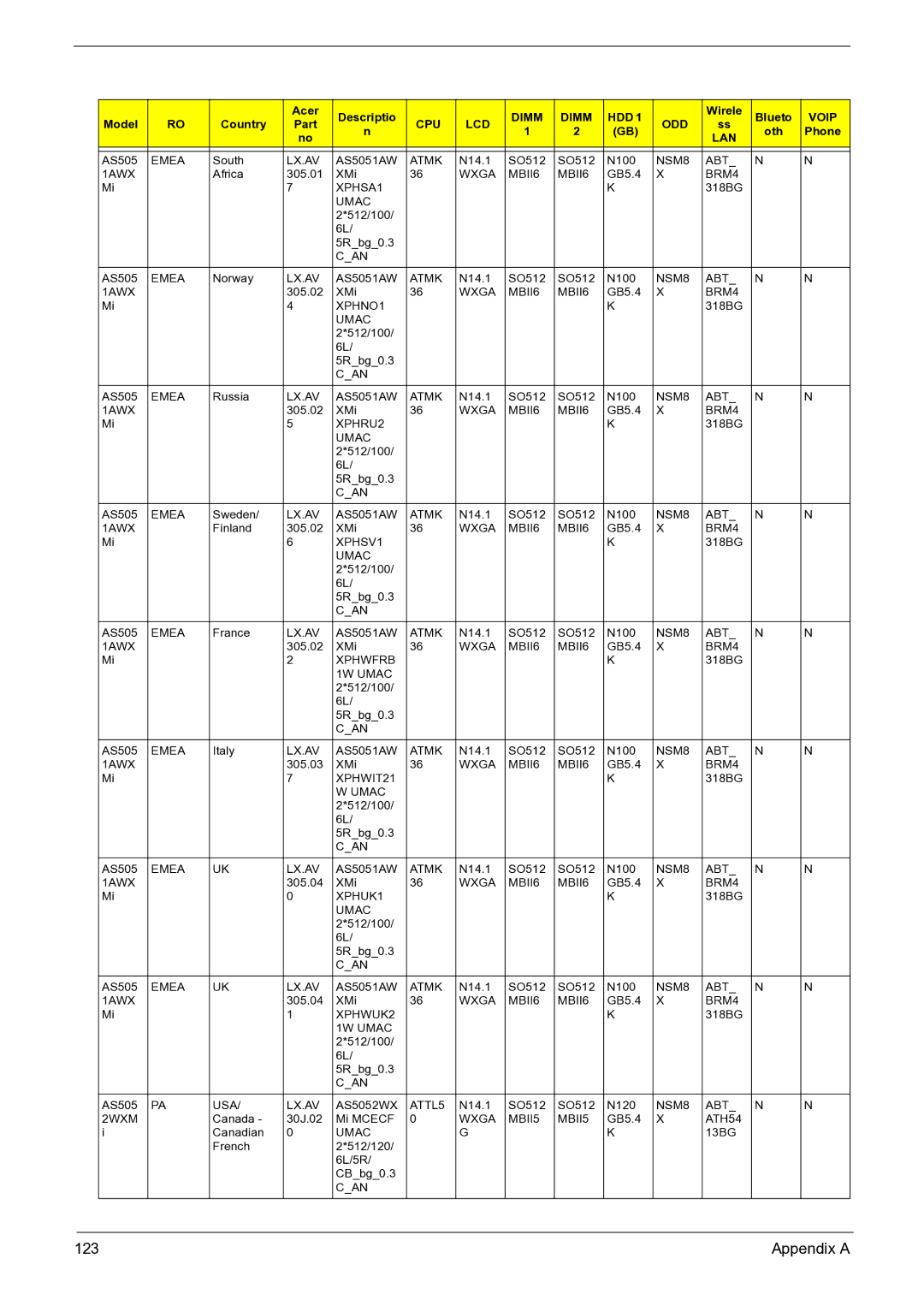 Acer 3050 manual 123 