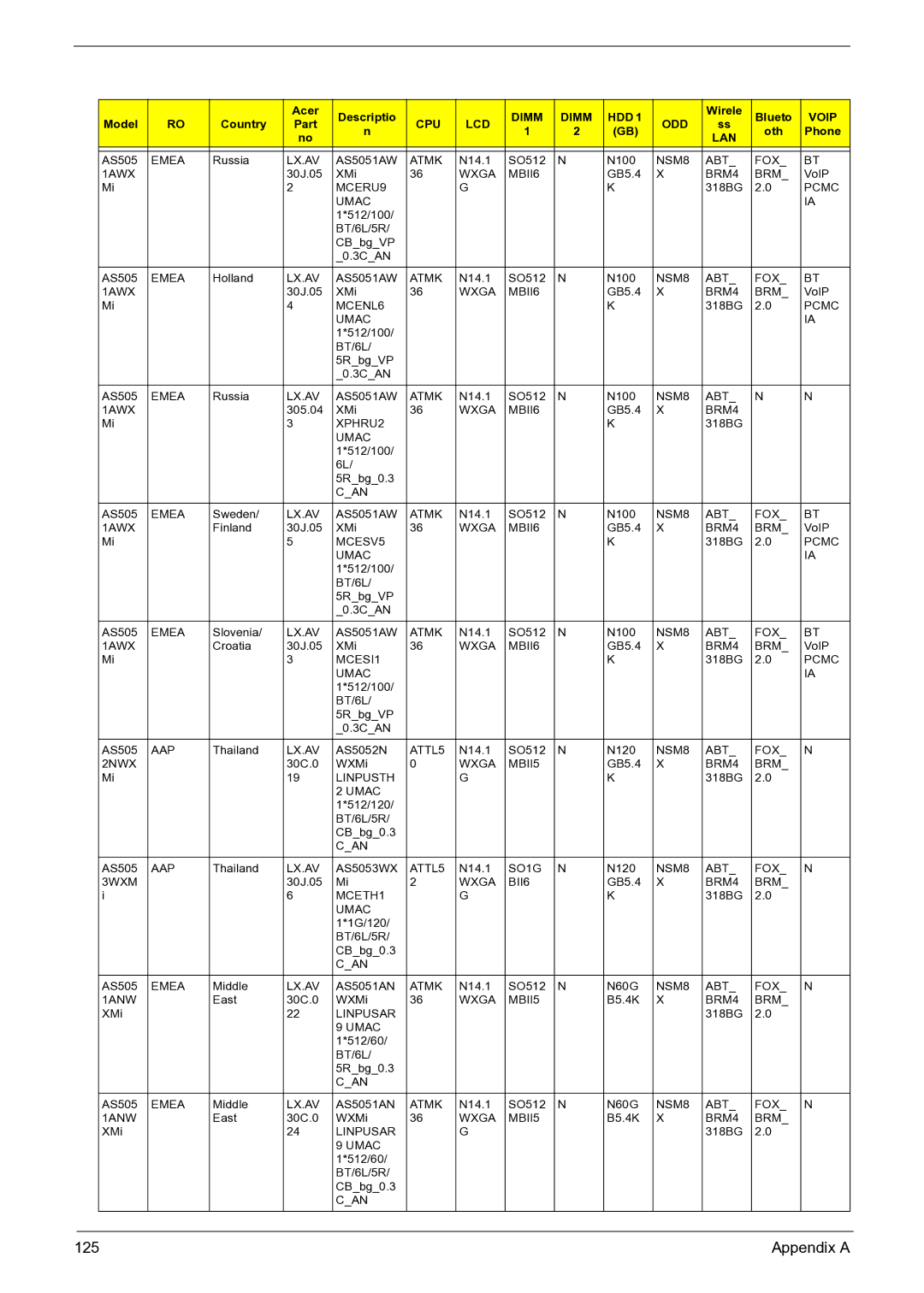 Acer 3050 manual 125 