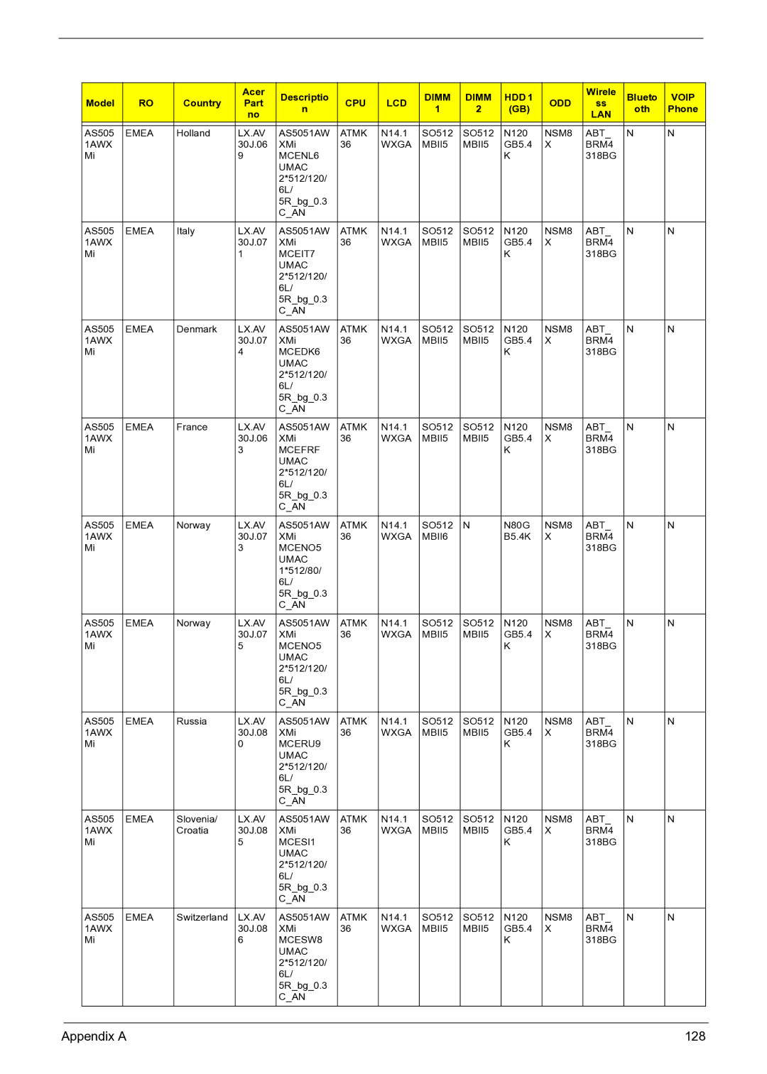 Acer 3050 manual Appendix a 128 