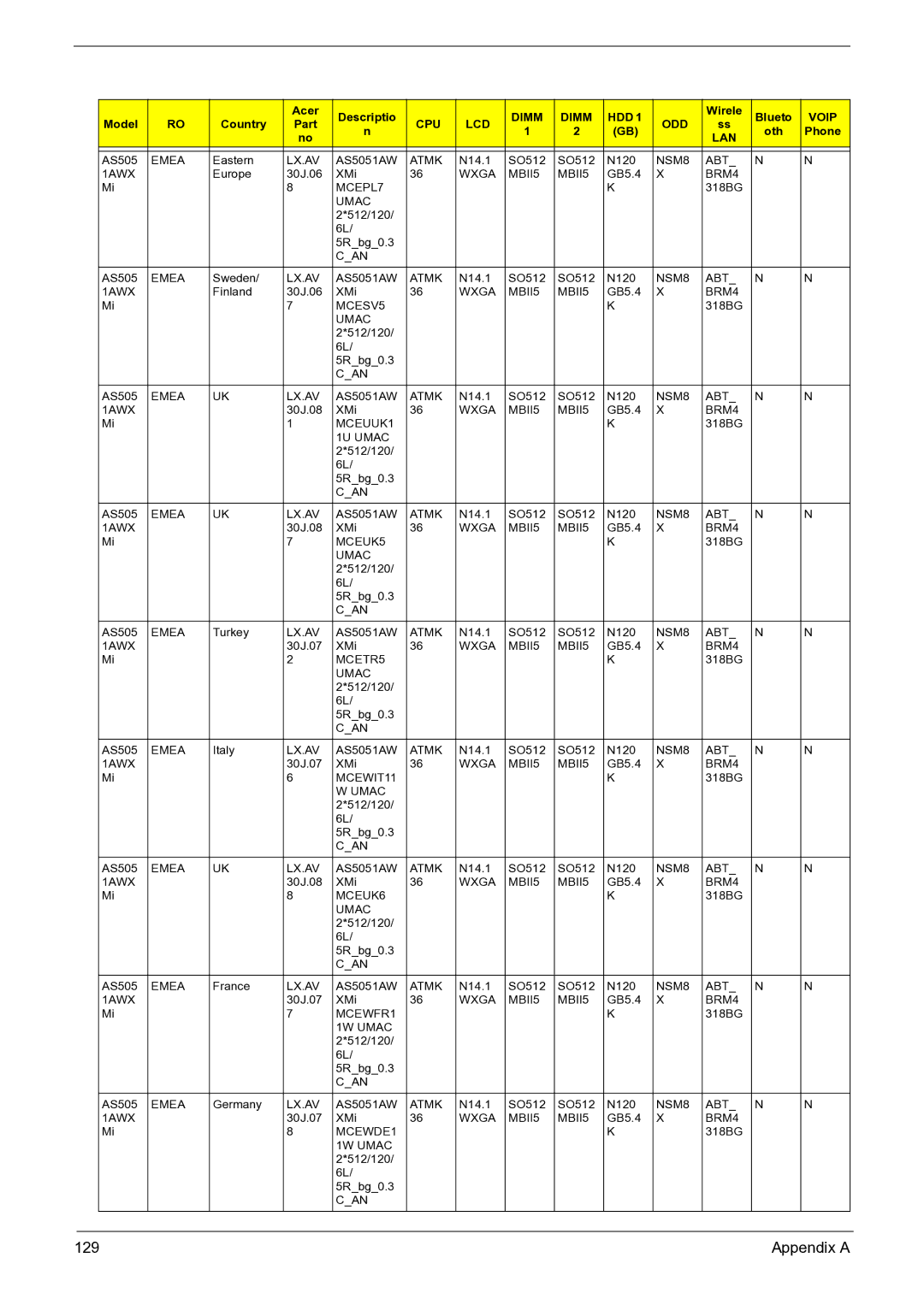 Acer 3050 manual 129 