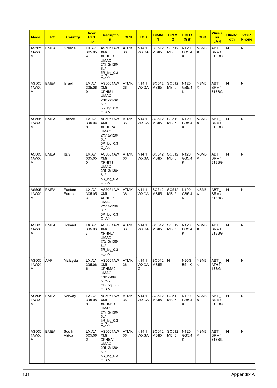 Acer 3050 manual 131 