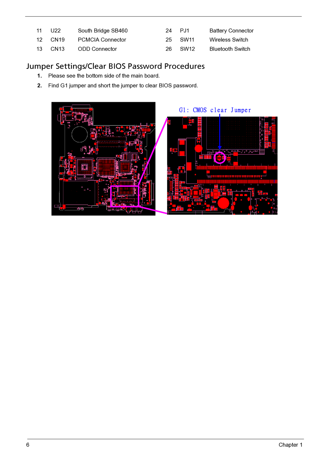 Acer 3050 manual Jumper Settings/Clear Bios Password Procedures, U22 South Bridge SB460, PJ1 