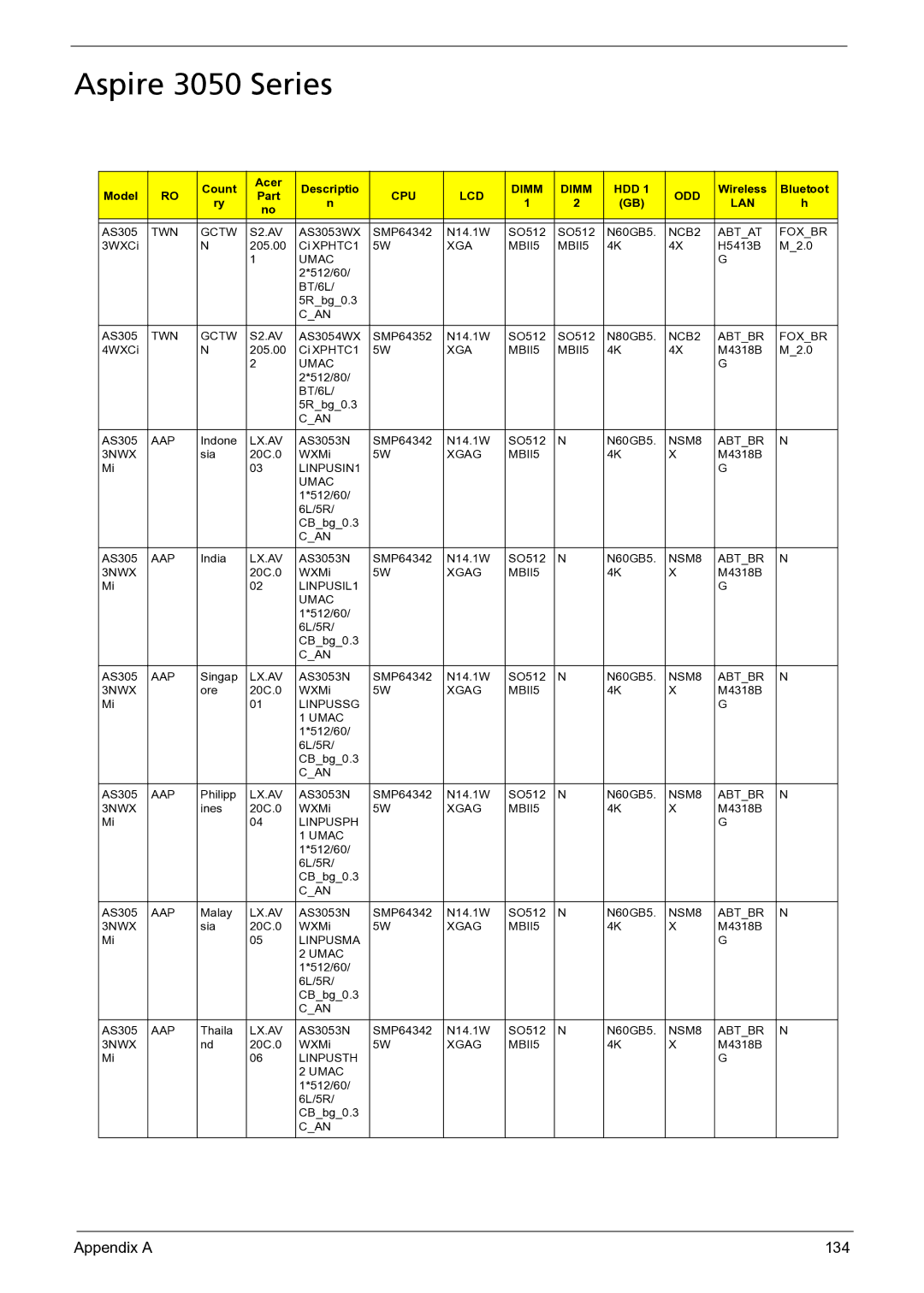 Acer manual Aspire 3050 Series, Appendix a 134 