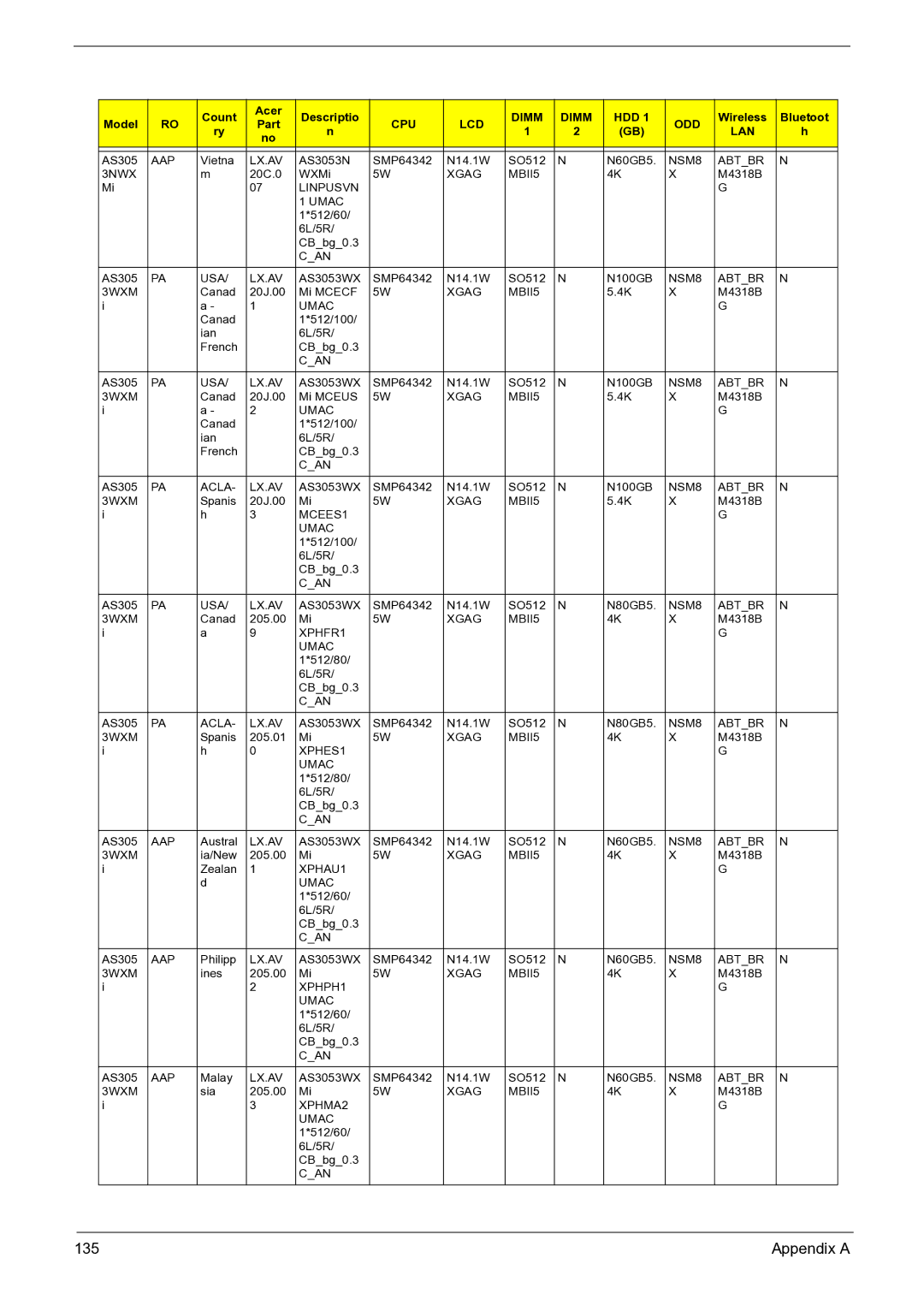 Acer 3050 manual 135 