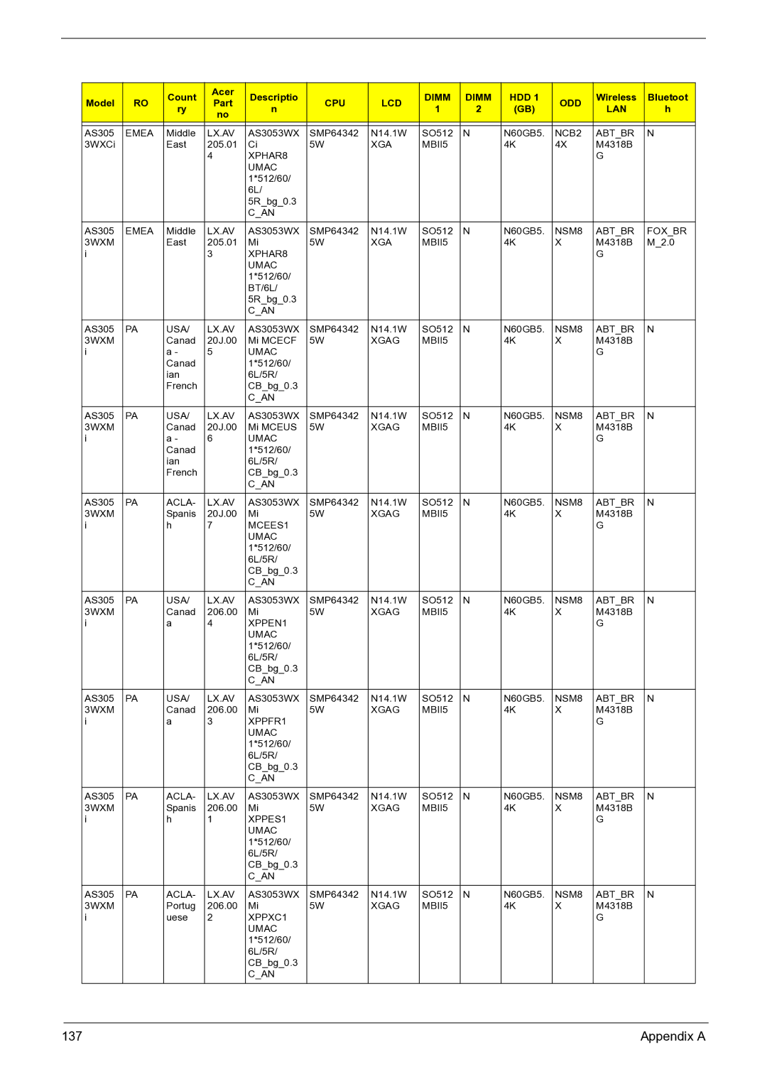 Acer 3050 manual 137 