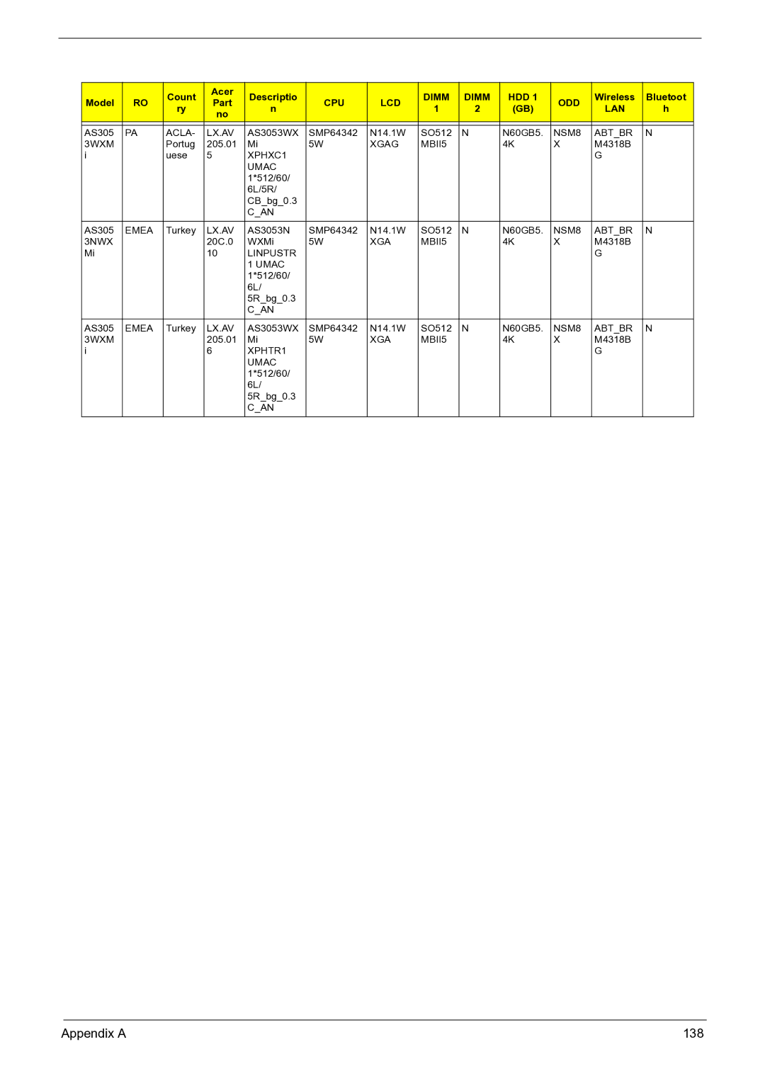 Acer 3050 manual Appendix a 138 