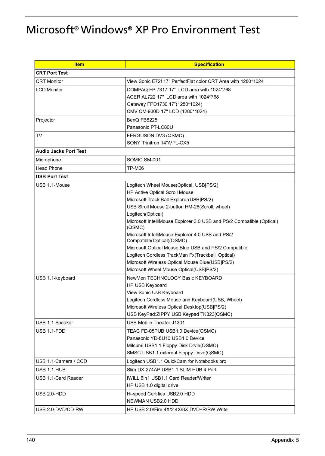 Acer 3050 manual Microsoft Windows XP Pro Environment Test, CRT Port Test 