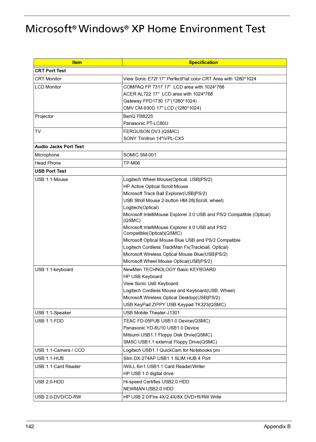 Acer 3050 manual Microsoft Windows XP Home Environment Test 