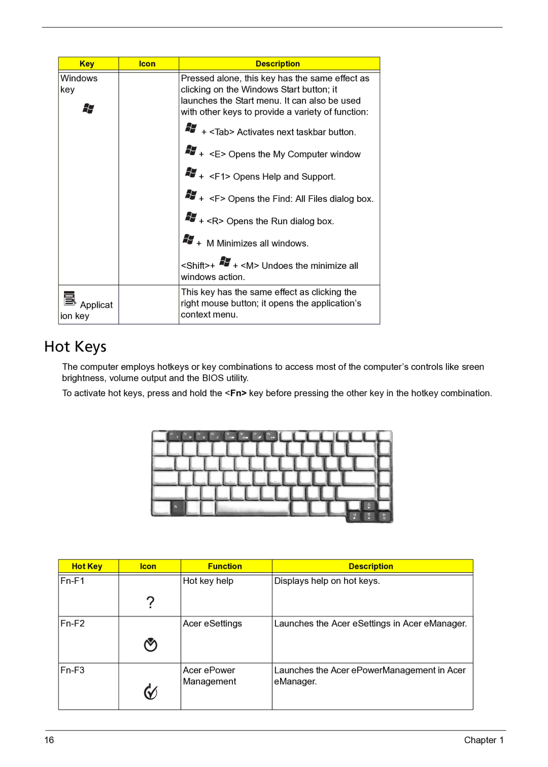 Acer 3050 manual Hot Keys, Ion key Context menu 