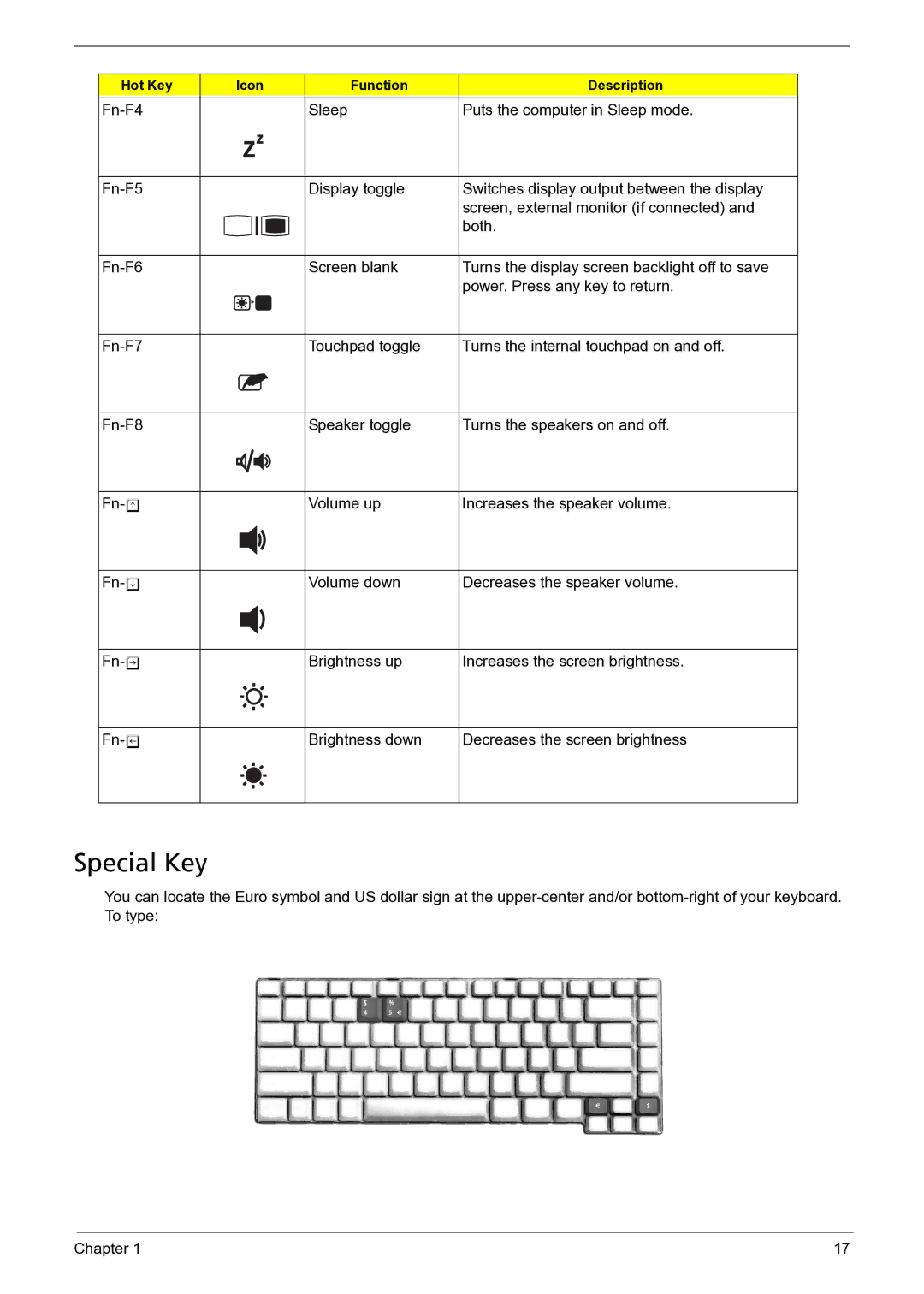 Acer 3050 manual Special Key 