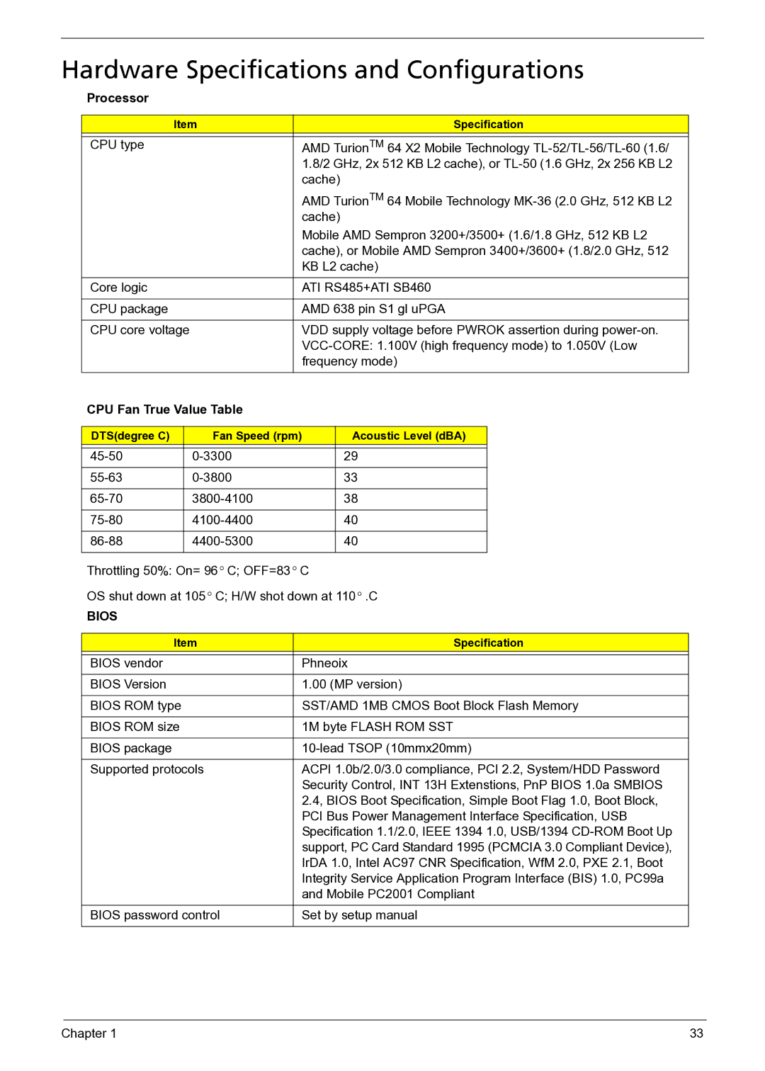 Acer 3050 manual Hardware Specifications and Configurations, Processor, ATI RS485+ATI SB460, CPU Fan True Value Table 