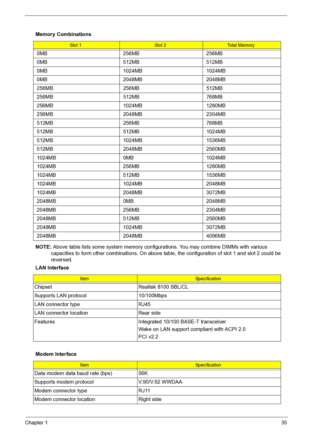 Acer 3050 manual Memory Combinations, 0MB, LAN Interface, Modem Interface 