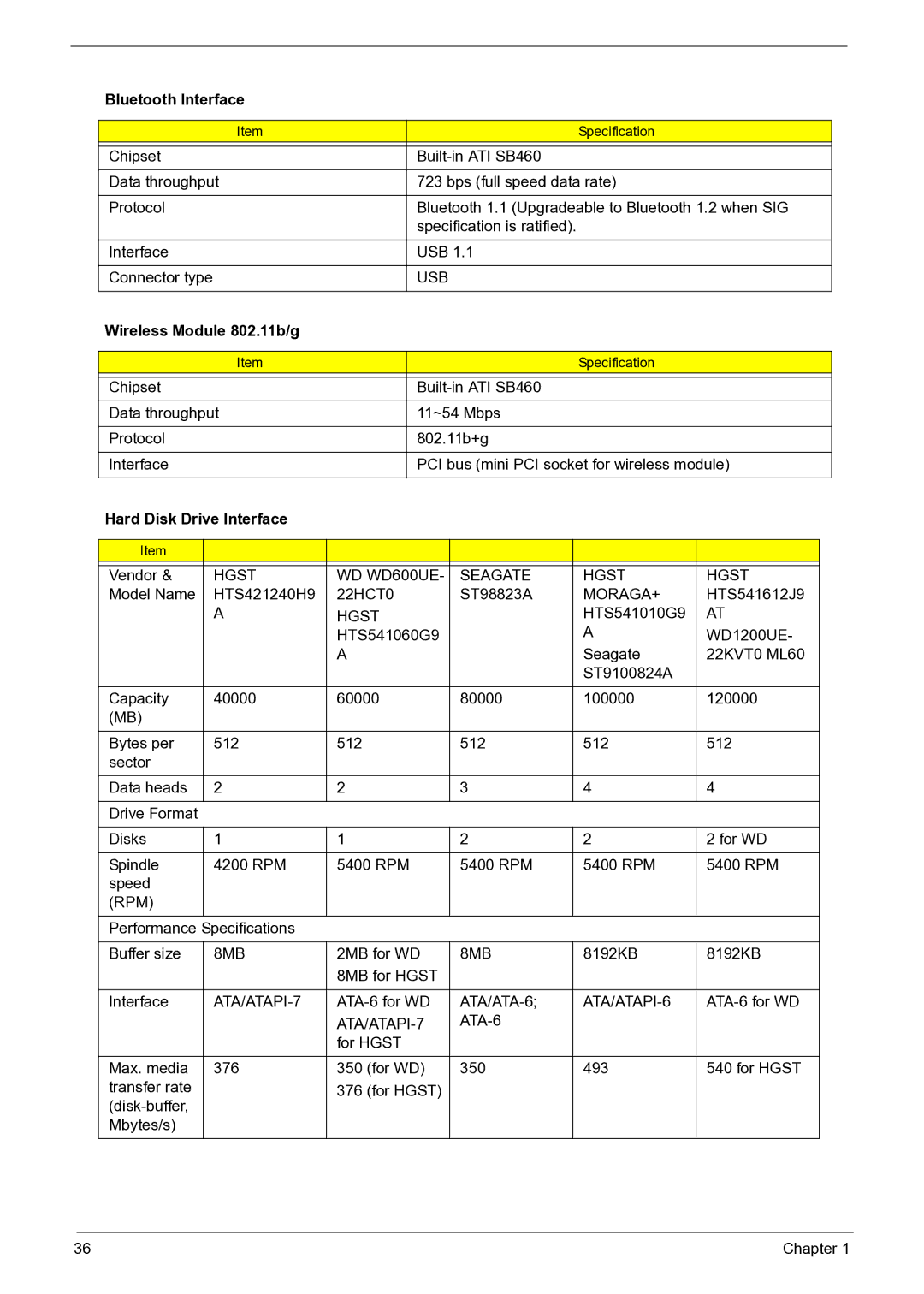 Acer 3050 manual Bluetooth Interface, Wireless Module 802.11b/g, Hard Disk Drive Interface 