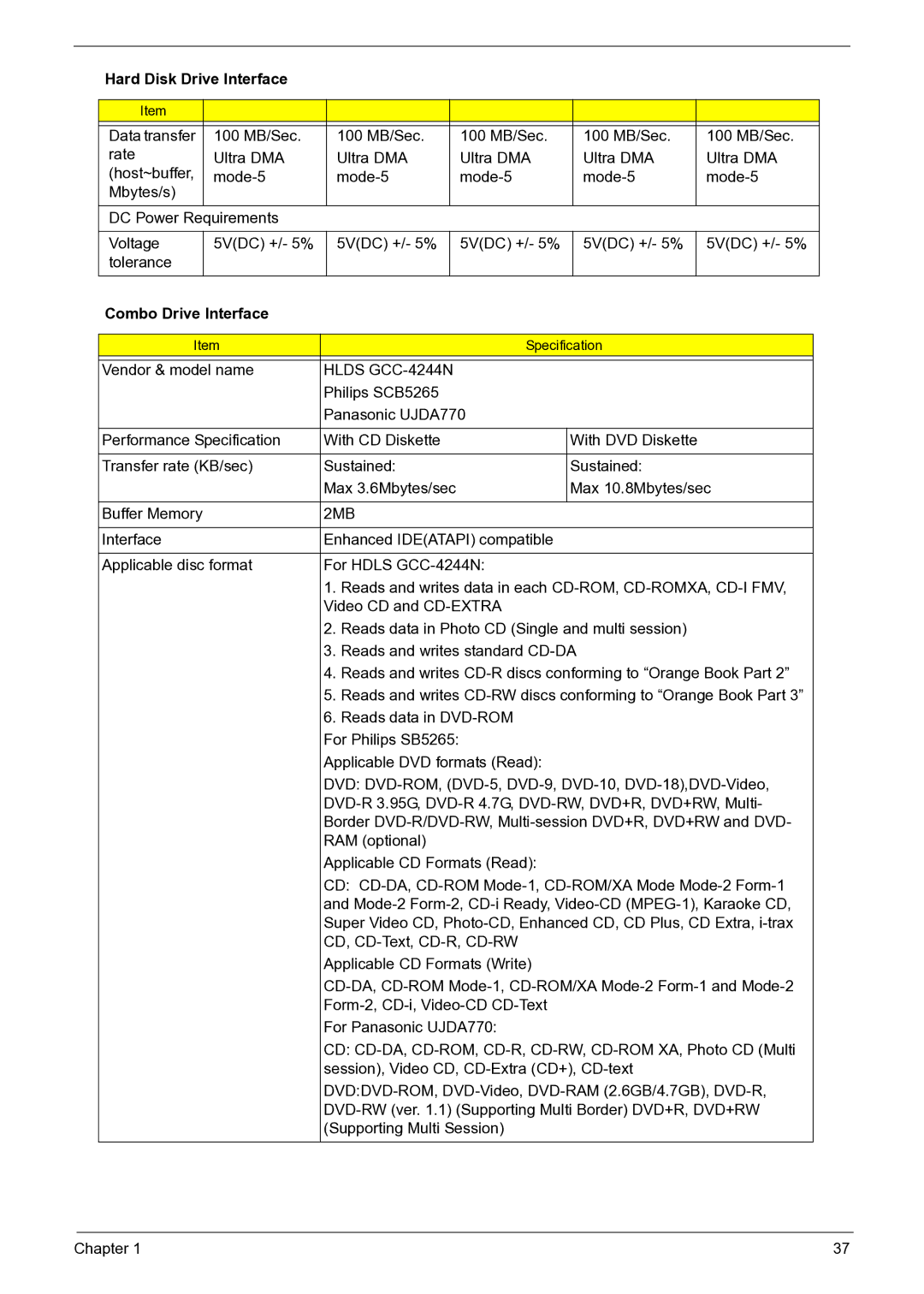 Acer 3050 manual Combo Drive Interface, Vendor & model name, 2MB, Reads data in DVD-ROM 