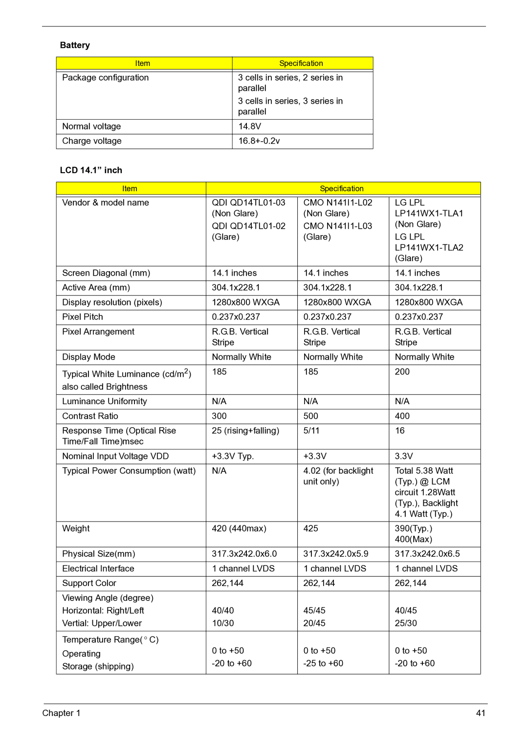 Acer 3050 manual LCD 14.1 inch, Lg Lpl, LP141WX1-TLA1, LP141WX1-TLA2 