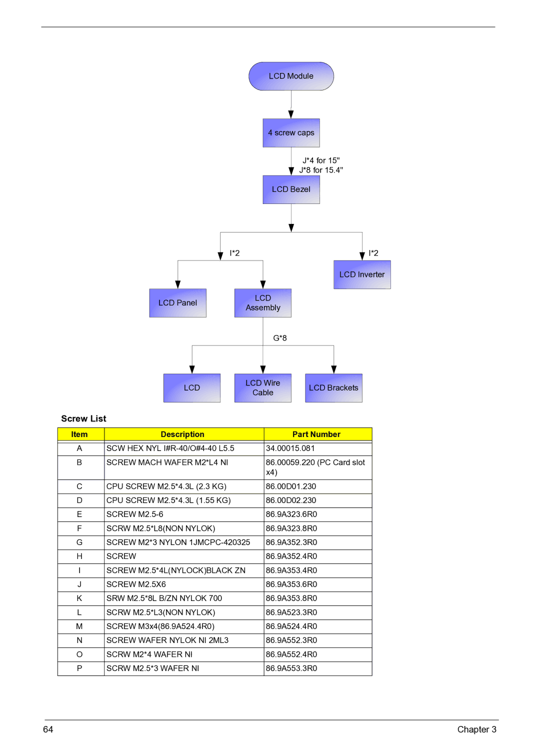 Acer 3050 manual Screw List, Description Part Number 