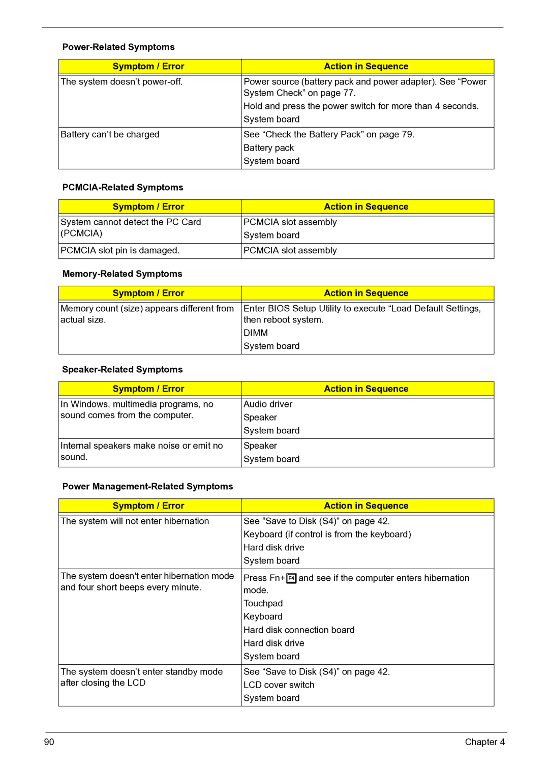 Acer 3050 manual PCMCIA-Related Symptoms Symptom / Error Action in Sequence, Pcmcia 