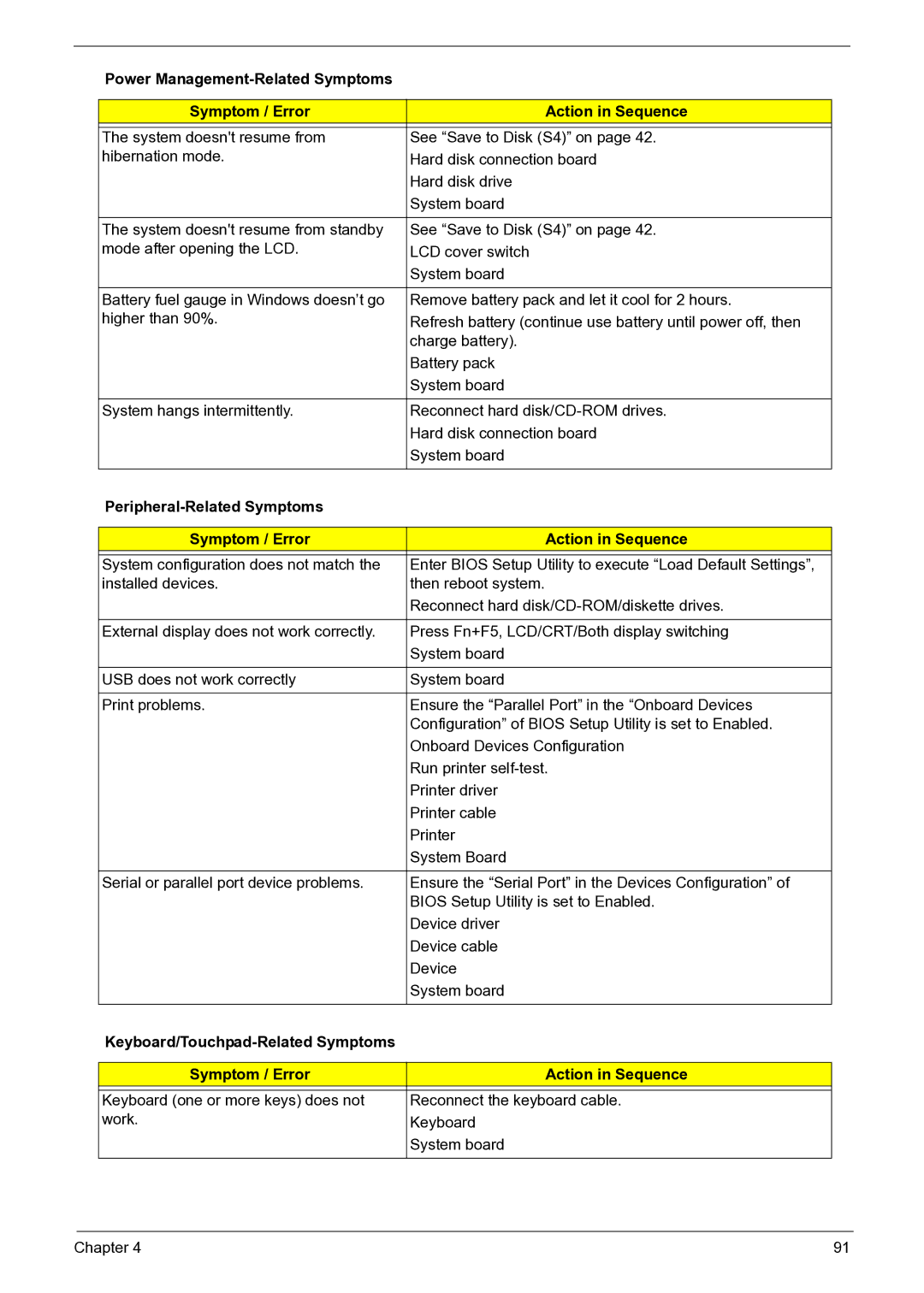 Acer 3050 manual 