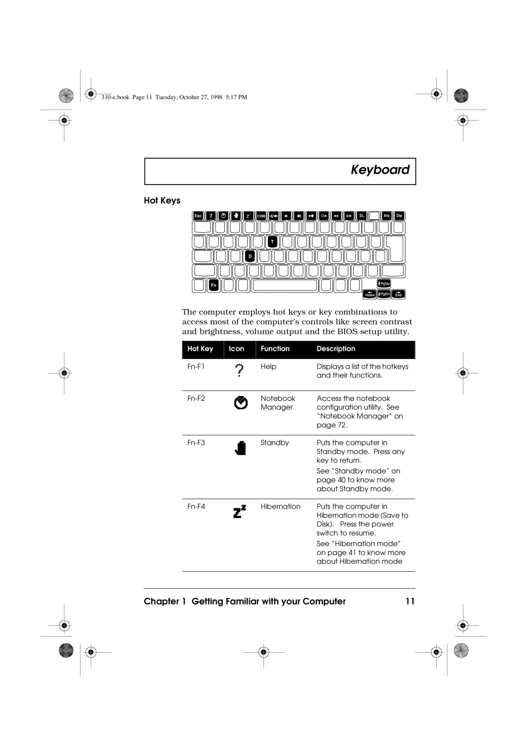 Acer 310 manual Hot Keys, Hot Key Icon Function Description 