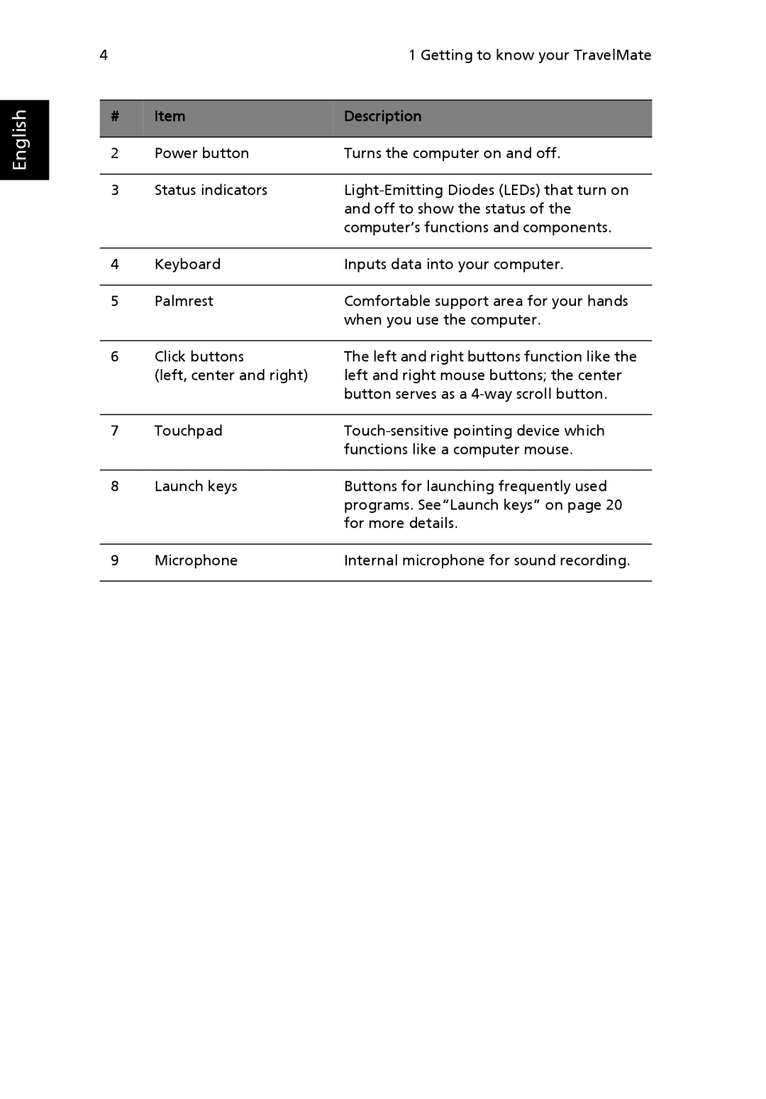 Acer 3200 Series manual English 