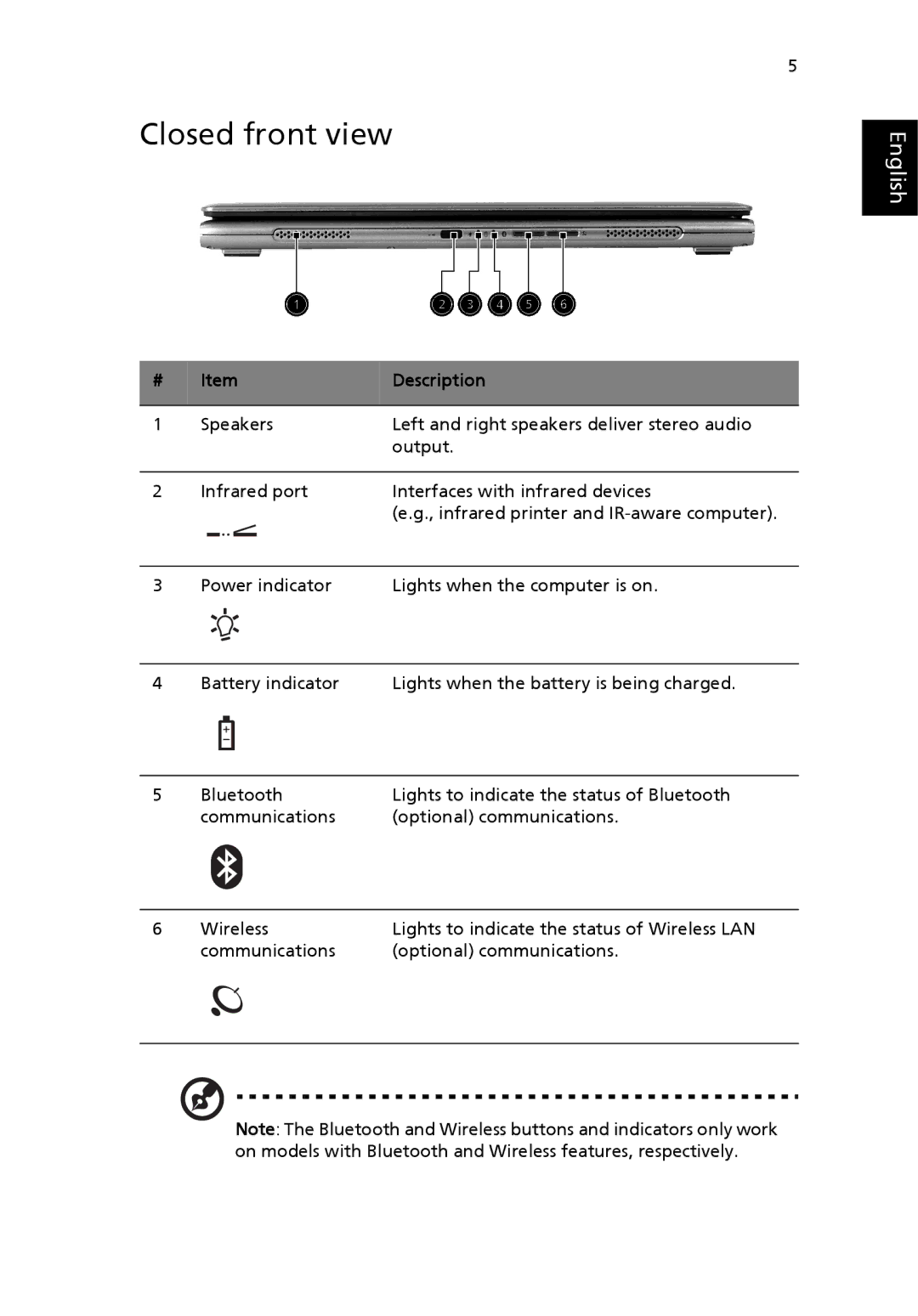 Acer 3200 Series manual Closed front view 