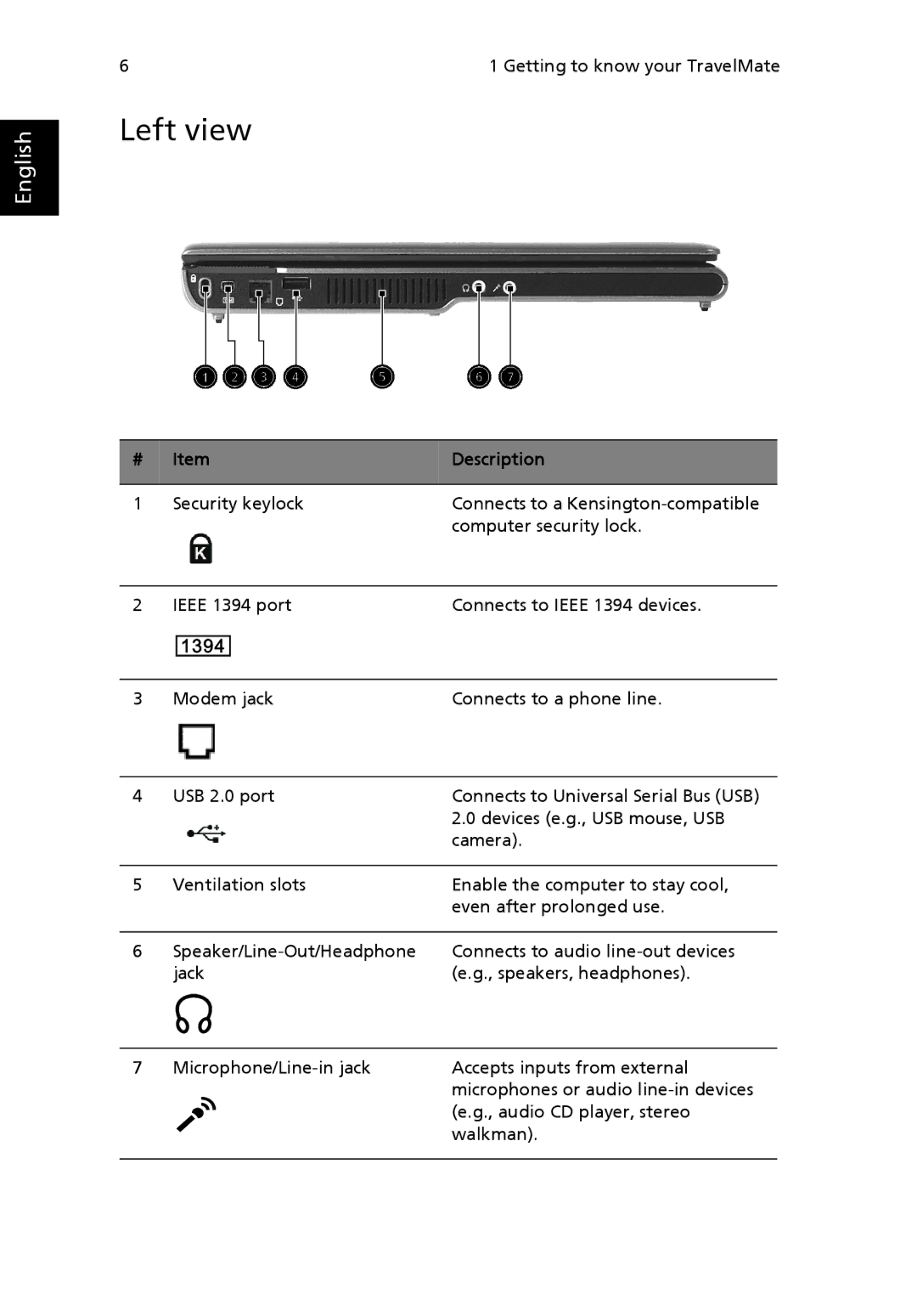 Acer 3200 Series manual Left view 